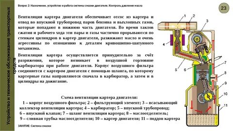 Назначение системы двс