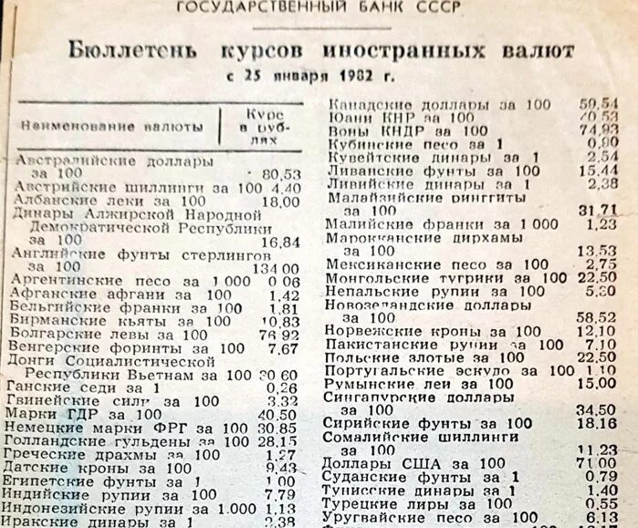 Доллар к рублю ссср. Курс доллара в СССР. Курс доллара в 1982 году. Доллар в Советском году. Курс доллара к рублю в СССР.