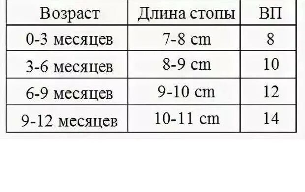 Размеры детских пинеток. Пинетки для новорожденных размер. Размер сапог для детей. Размер стопы новорожденного по месяцам таблица. Пинетки таблица размеров.