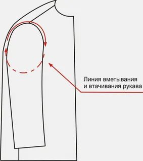 Как вшить рукав