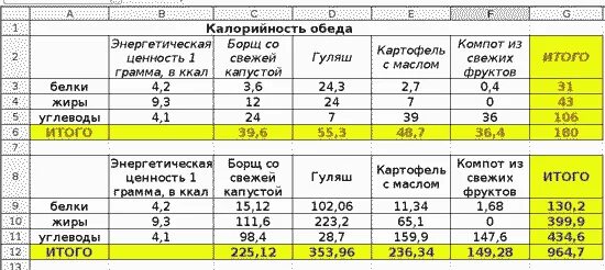 Создайте таблицу следующей структуры