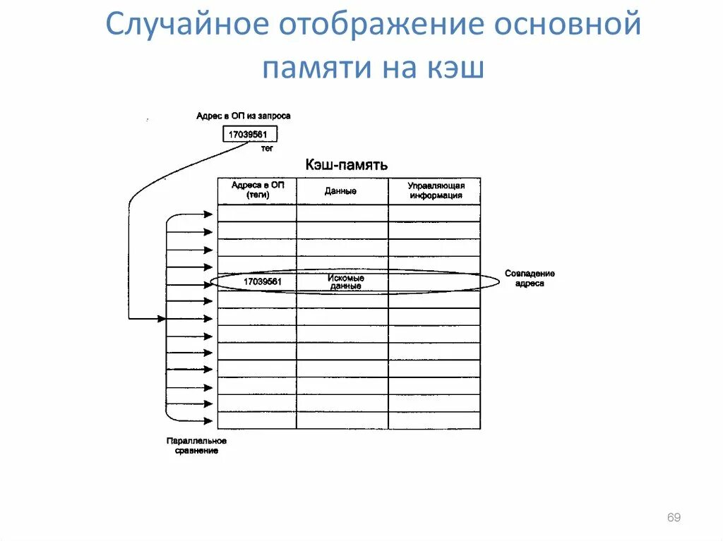 Функции управления памятью в ОС. Общие сведения об управлении памятью в ОС. Управление основной памятью