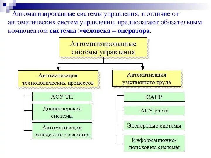 Системы управления бывают