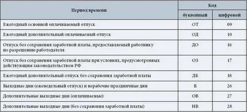 С сохранением заработной платы табель