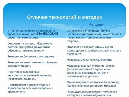 Педагогическая технология отличие от методики