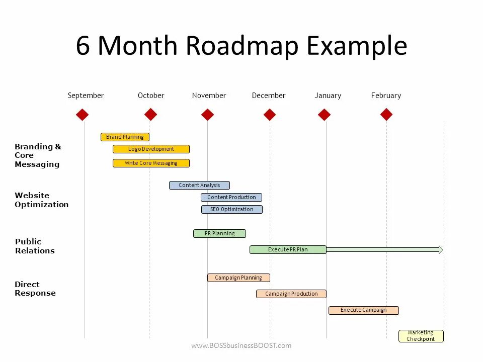 Core messaging. Project Roadmap example. Roadmap план. Notion Roadmap. Roadmap проекта пример.