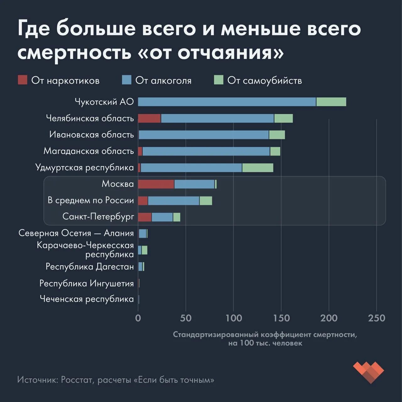 Уровни достатка людей. Уровни достатка людей