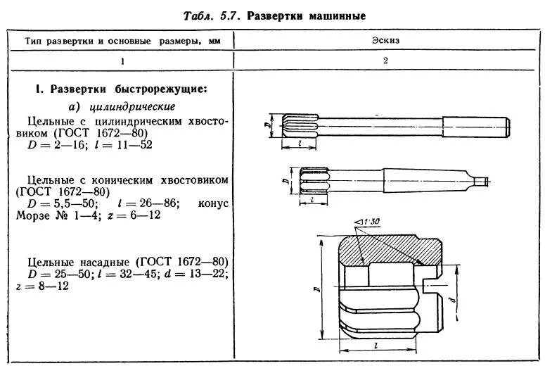 Гост 1672 2016. Конусные развёртки по металлу таблица. Развертки машинные ГОСТ 1672-80. Развертка по металлу класс точности. Ручная и Машинная развертка отличия.