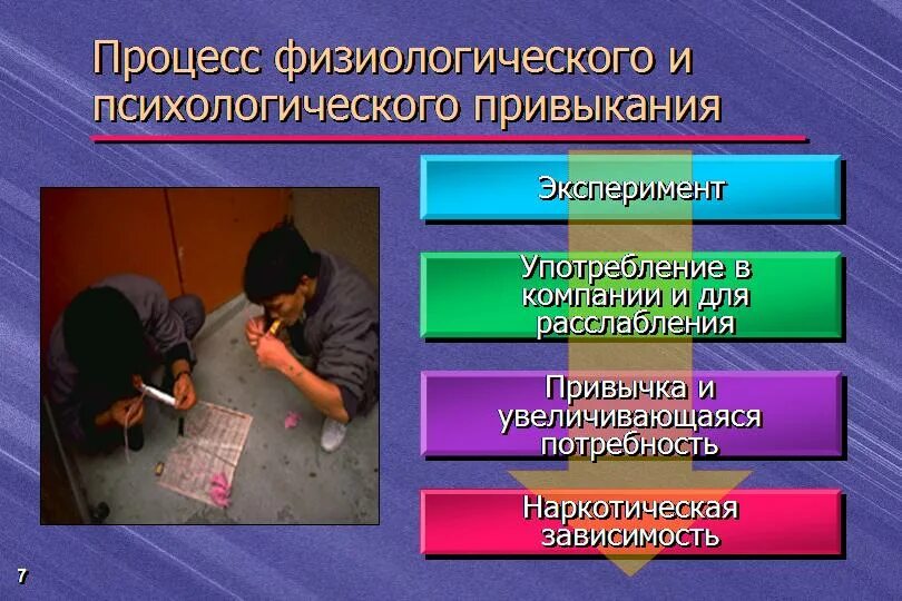 Физиологическая зависимость. Физиологическая зависимость. Симптомы зависимости от пав. Болтаголизм. Психологическая зависимость.