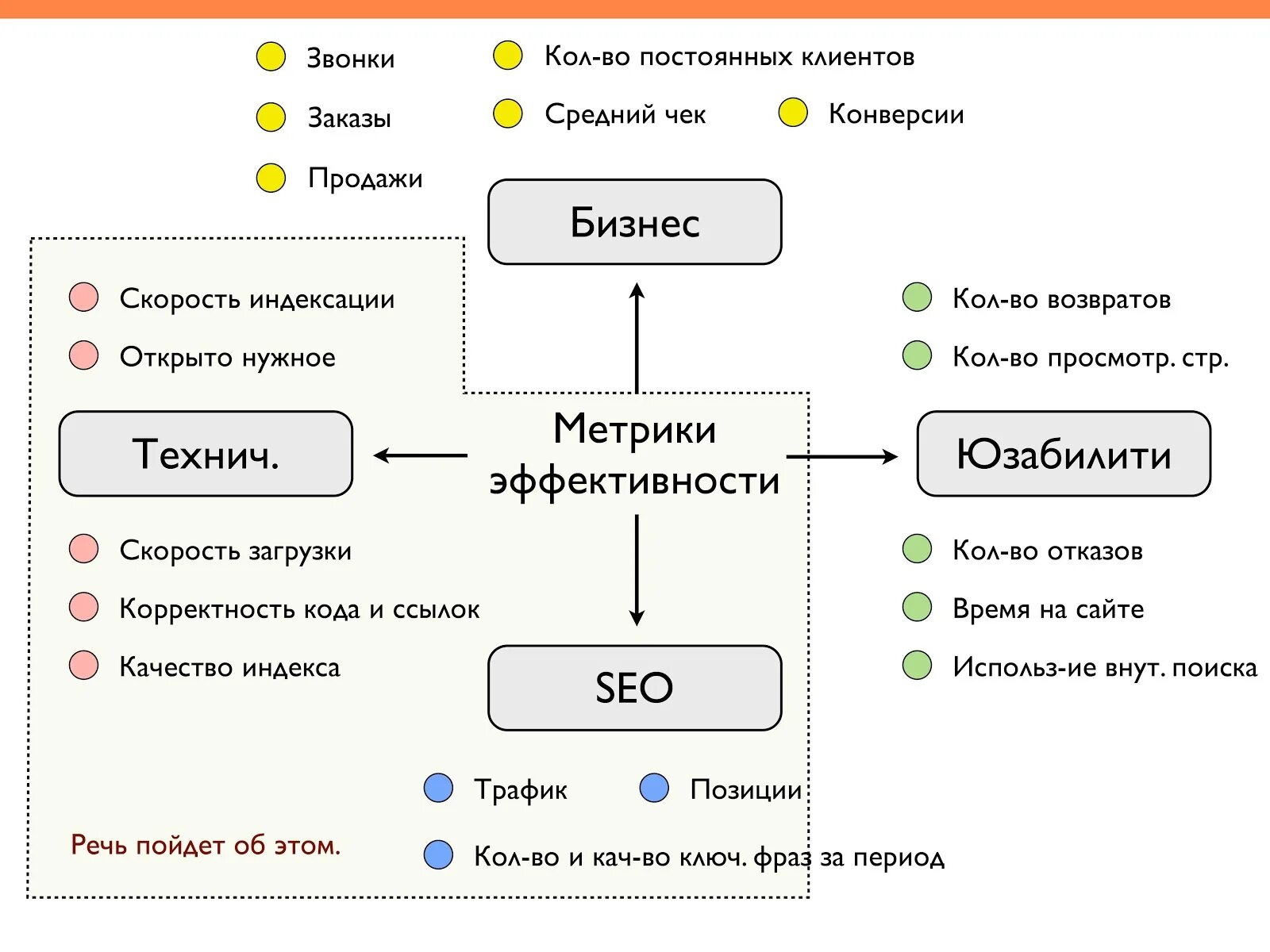 Метрики эффективности. Бизнес метрики. План продвижения сайта. Ключевые метрики продукта. Задача трафика