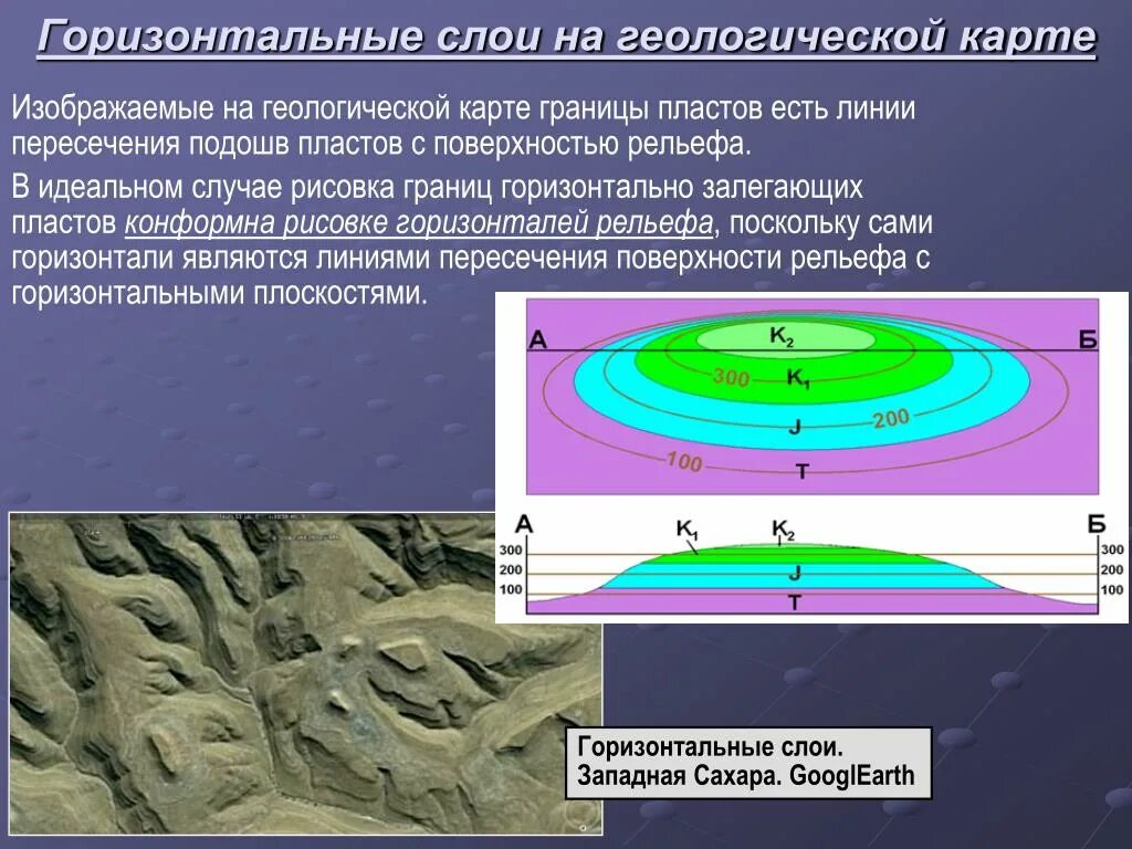 Геологические слои. Горизонтальное залегание. Горизонтальное залегание пластов. Горизонтальное залегание Геология. Признаки горизонтали