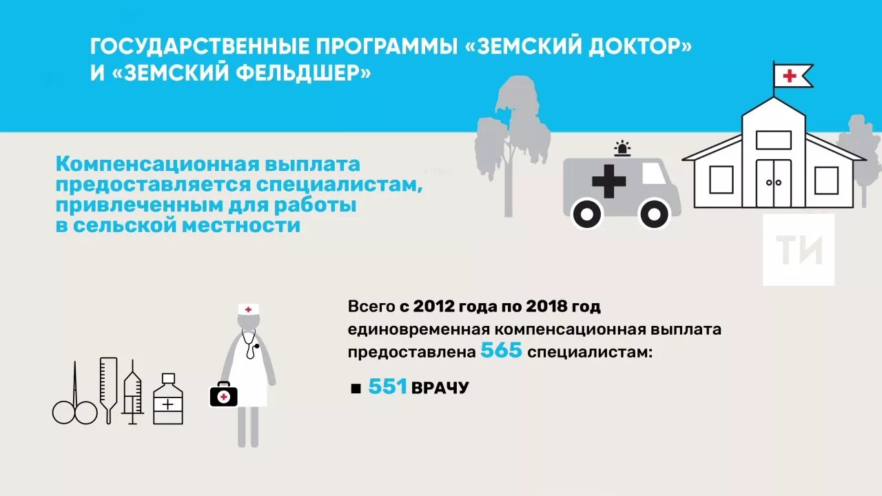 Земский врач условия. Земский доктор программа для врачей 2022. Программа сельский фельдшер. Земский доктор фельдшер программа. Земский доктор и фельшерпрограмма.