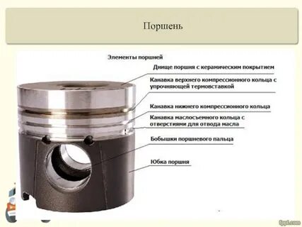 Как называется поршень