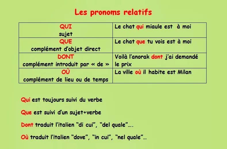 C est par ou