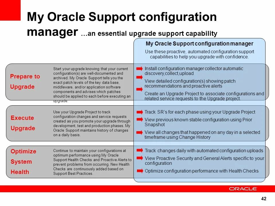 Support upgrade. Oracle support. техническая поддержка oracle. оракл поддержка. hr модель oracle.
