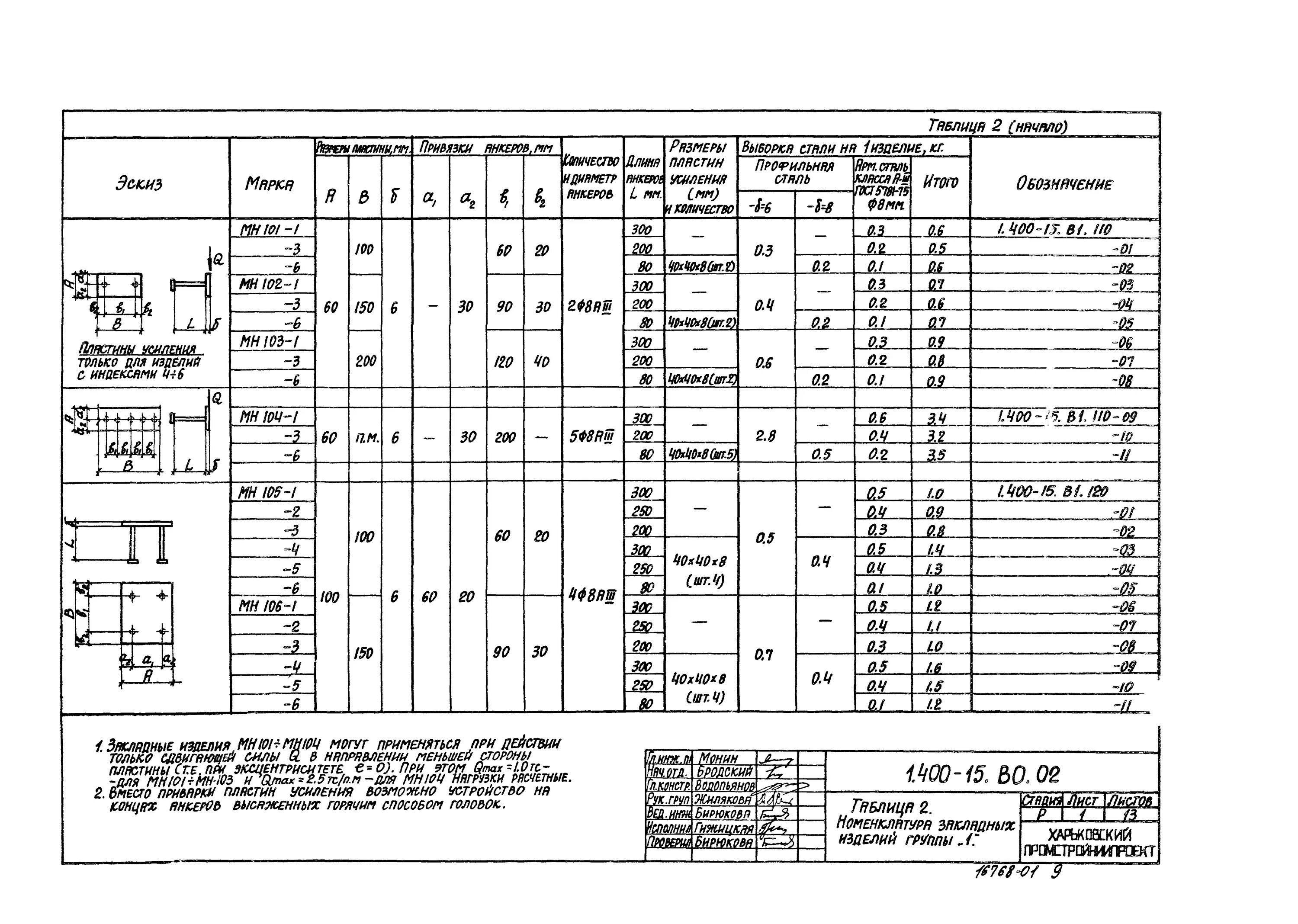 400 1а. С. 1.400-15 В.1 мн548. 1.400-15.В1.130-54. Мн548 1.400-15.