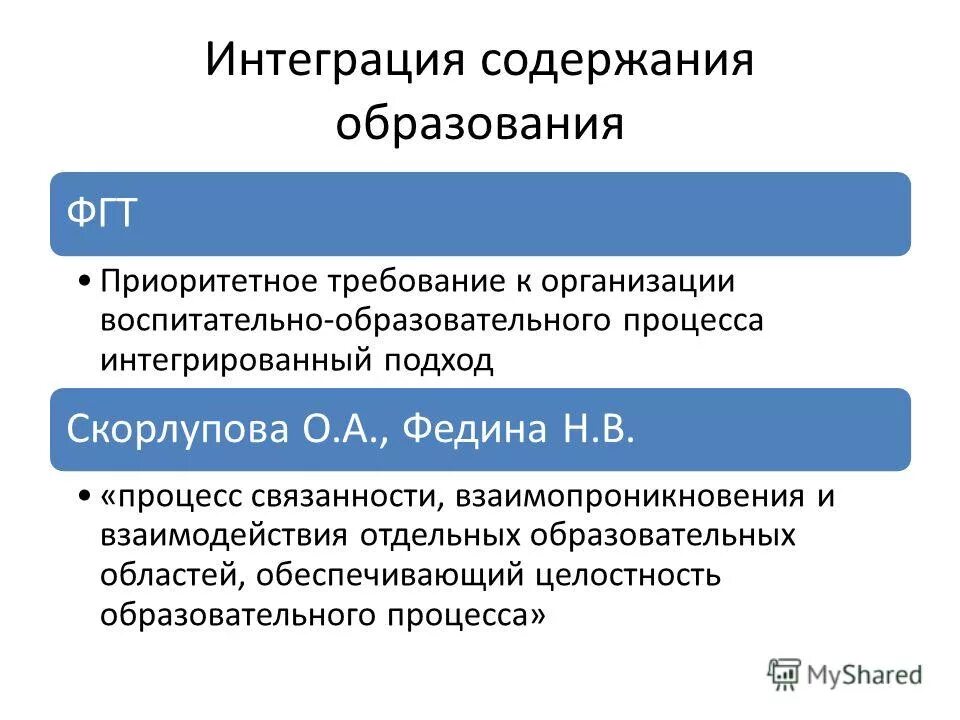 Интегрированный подход в образовании. Интеграция содержания образования. Интегрированный подход это в педагогике.