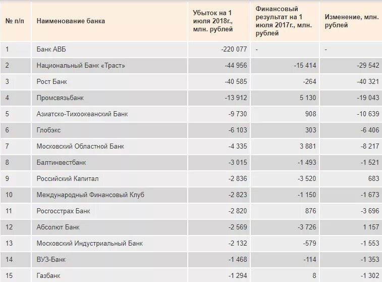 Российские банки список 2024. Рейтинг банков. Список банков России. Название банков в России. Рейтинговая оценка банков.