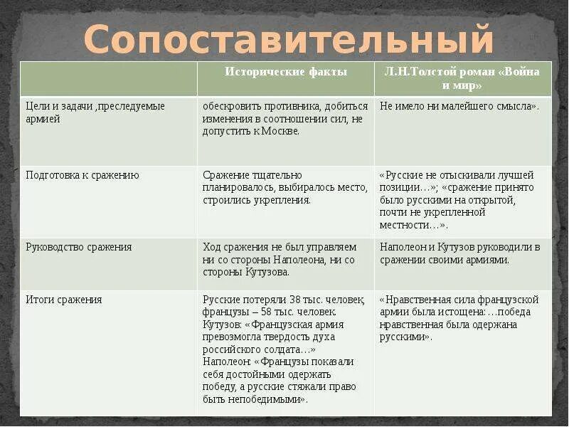 Презентация к выступлению формирование духовно-нравственного сознания у младших 