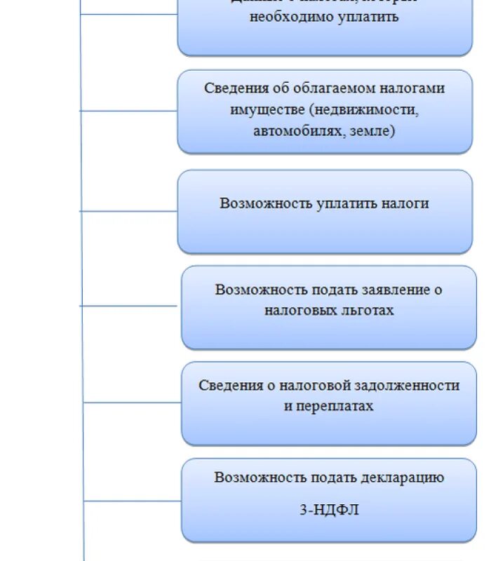 Камеральная налоговая проверка декларации 3-НДФЛ. Этапы камеральной проверки 3 НДФЛ. Налоговый статус. Как проходит камеральная налоговая проверка 3 НДФЛ.