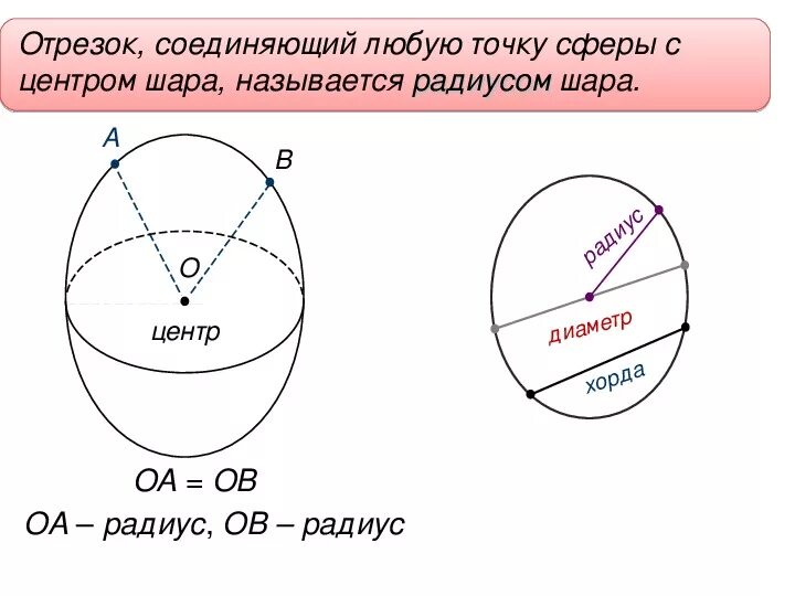 Математика тема шар