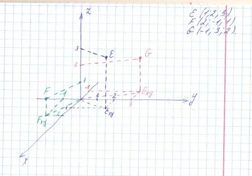 Прямоугольная система координат (2,3)(5,-5) рисунки. Раскраска по системе координат. Система координат, изображённая на рисунке. -7;-3 Система координат 1 2 3 4. 3 1 5 изобразите координат