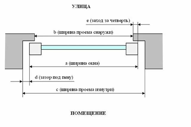 Зазор между элементами крышки и рамы. Размеры проема под окно ПВХ. Монтаж ПВХ окон в проем с четвертью. Схема монтажа окон ПВХ В четверть. Установка окна в проем схема.