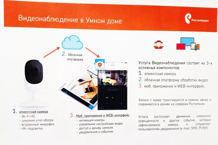Умный дом Ростелеком - обзор и подключение Настройка оборудования