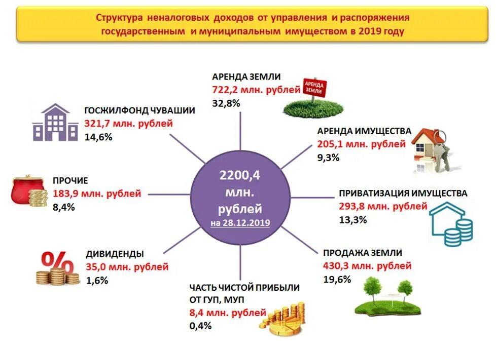 Доходы чувашской республики. Консолидированный бюджет это. Исполнение консолидированного бюджета. Бюджет чувашской республики. Доходы чувашской республики.