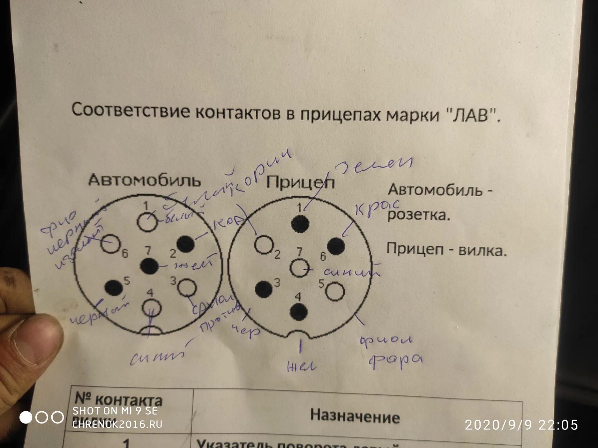 Распиновка розетки грузового автомобиля. Распиновка розетки прицепа ВАЗ 2107. Распиновка разъемов 15 пинового кабеля грузового прицепа. Разъем розетки фаркопа TLC 105. 15 Контактный разъем прицепа распиновка.