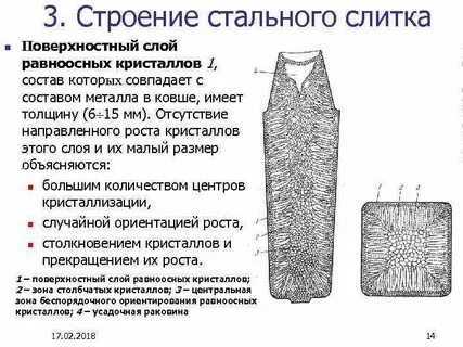 Каламити слитки