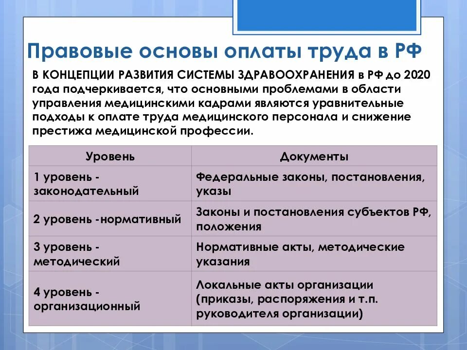 Организация заработной платы в рф. Основы оплаты труда. Структура заработной платы в здравоохранении. Правовые основы заработной платы. Правовые основы организации и оплаты труда в РФ.