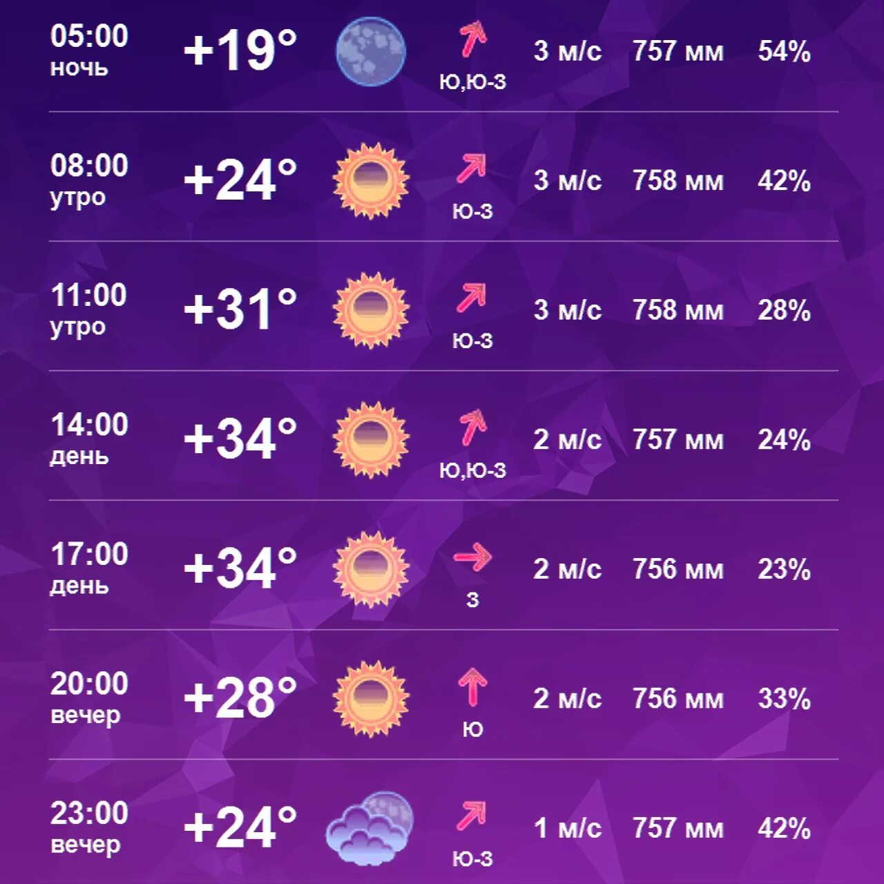 Курган курганская погода на 10 дней. Погода в Кургане. Погода в Кургане сегодня. Погода Курган Курганская область. Погода на завтра.