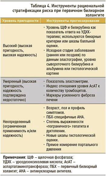 Питание при холестазе печени. Холестатических заболеваниях печени. Препараты от холестаза. Холестаз холангит у кота лечение.