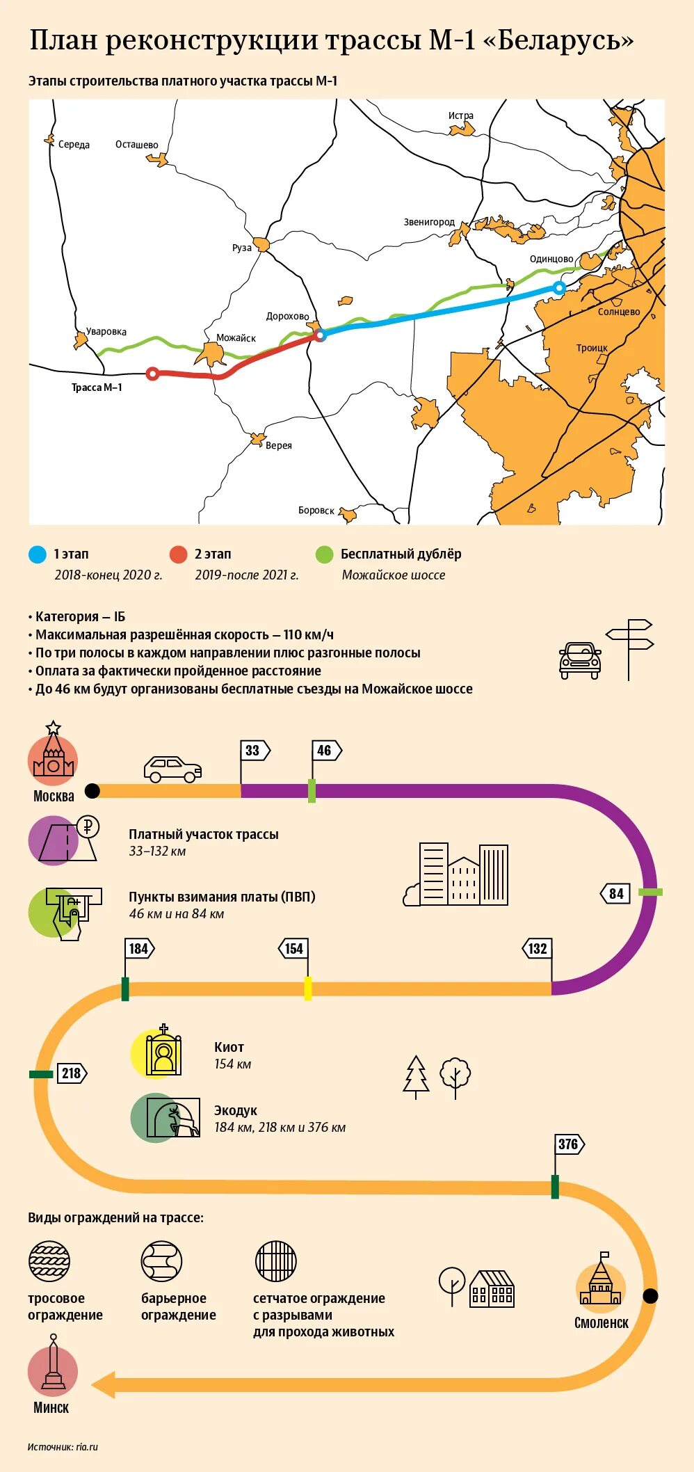 Платная дорога минская. Схема платной дороги Минское шоссе Москва. М1 Беларусь платный участок. Схема платного участка м1. Платная дорога м1 схема.