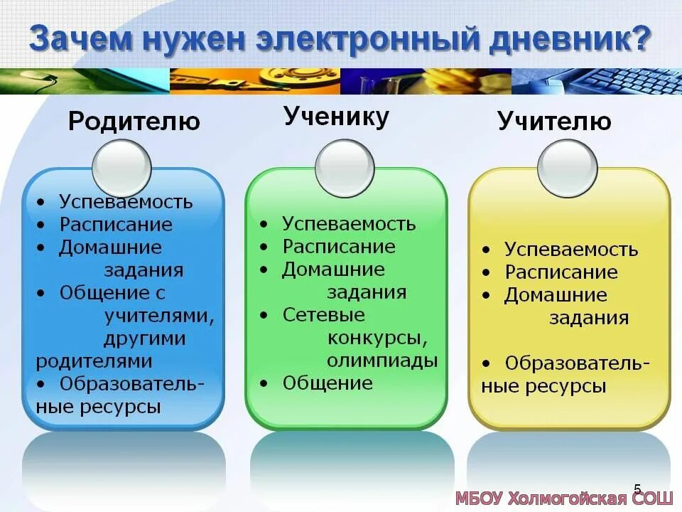 Журнал возможностей. Электронный дневник. Зачем нужен электронный дневник. Электронный дневник и журнал. Электронные дневники школьников.