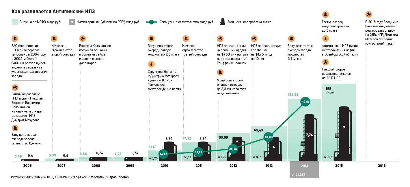 Центры переработки нефти и газа. НПЗ России на карте. Крупнейшие НПЗ России. Крупные НПЗ России на карте. Мощность НПЗ.