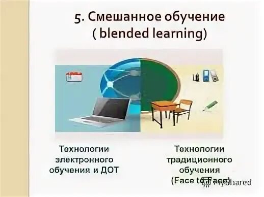 Смешанное обучение программа. Смешанное обучение. blended learning смешанное обучение. модели технологии смешанного обучения. типы смешанного обучения.