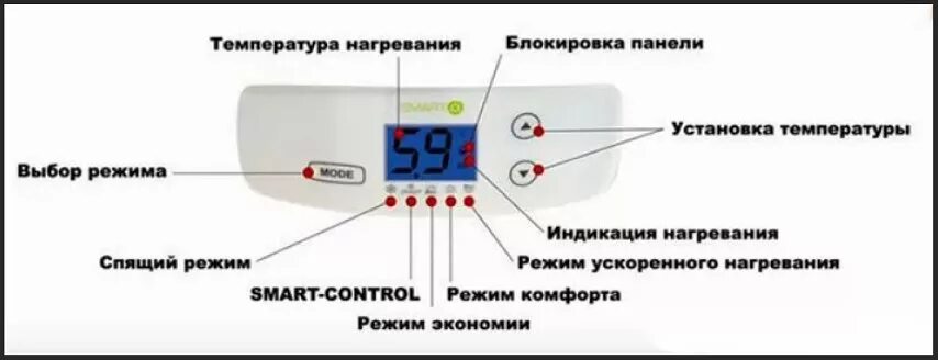 Установить температуру на 1. Водонагреватель накопительный электрический сухой ТЭН. Режимы температуры бойлера. Экономный режим бойлера. Регулировка температуры нагрева воды в бойлере.