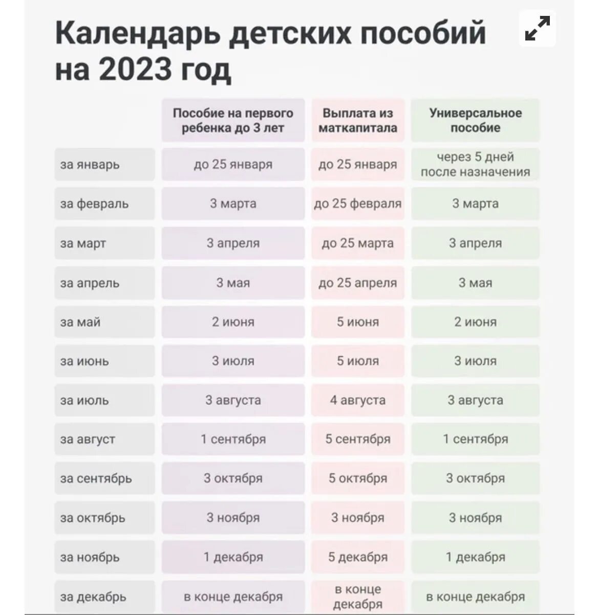 Вот такой график теперь. Надеюсь правда 2023 ДЕТСКИЕ ПОСОБИЯ САНКТ-ПЕТЕРБУРГ И О