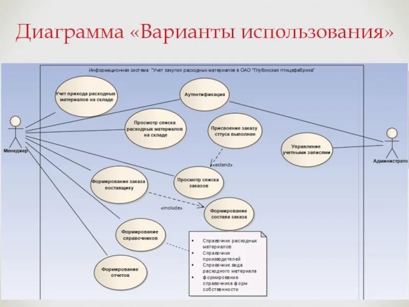3 диаграмма вариантов использования