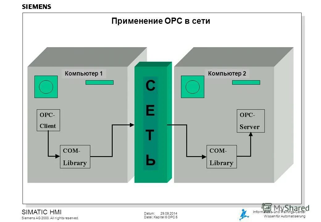 Opc core components redistributable. Opc core components redistributable