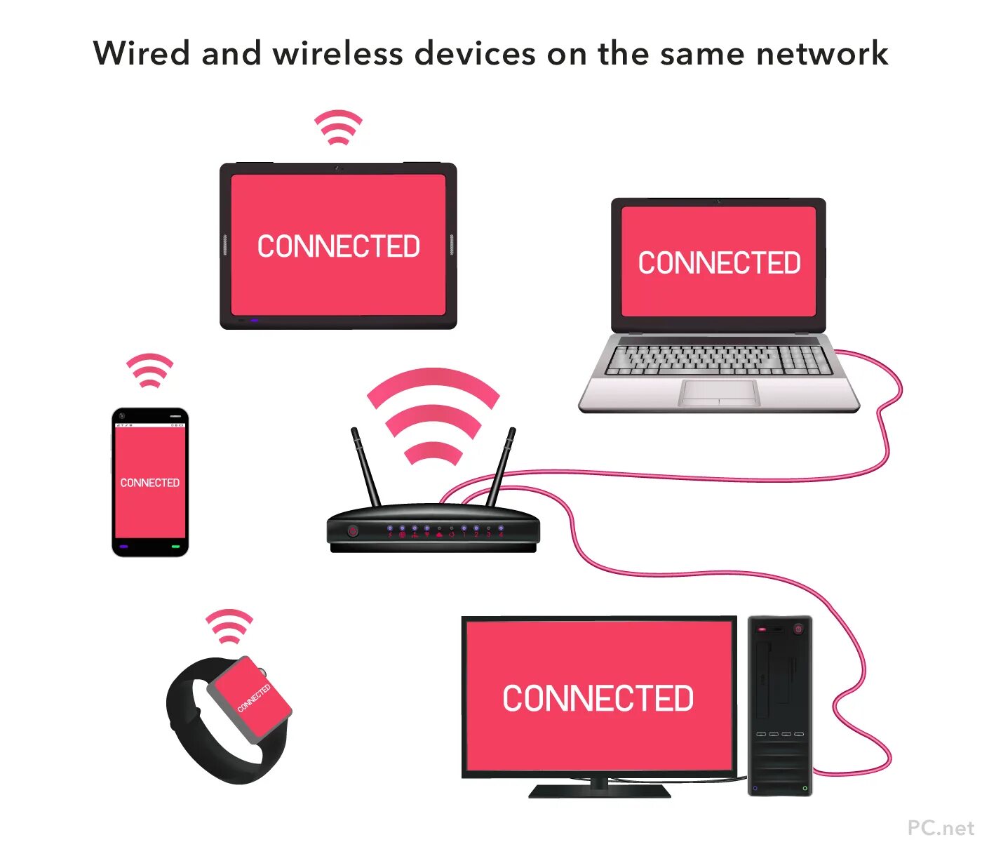 Беспроводные сети. Wired and Wireless Networks. Беспроводные сети Wi-Fi. Рамки беспроводные сети.