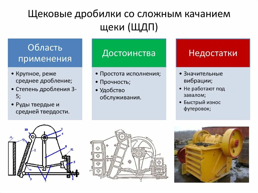 Дробилка состоит из. Щековая дробилка cj411 схема. щековые дробилки щдс конструкция. щековая дробилка неисправности и обслуживание. щековая дробилка со сложным движением щеки схема.