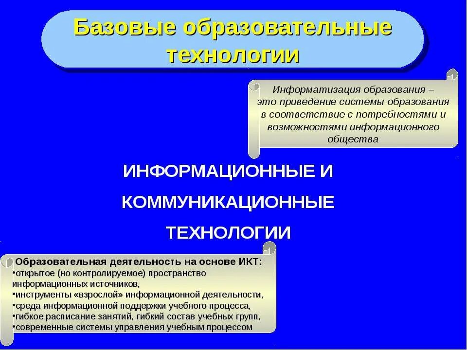 Информатизация образования. Информатизация образования это в обществознании. Базовые образовательные технологии. Базовые образовательные технологии презентация.