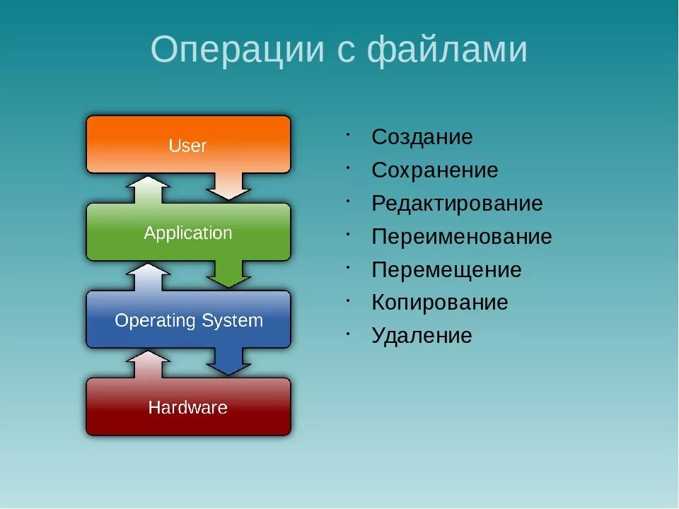 Основные операции с файлами. Операции с файлами. Операции с файлами и папками. Основные операции с файлами и папками. Операции работы с файлами.