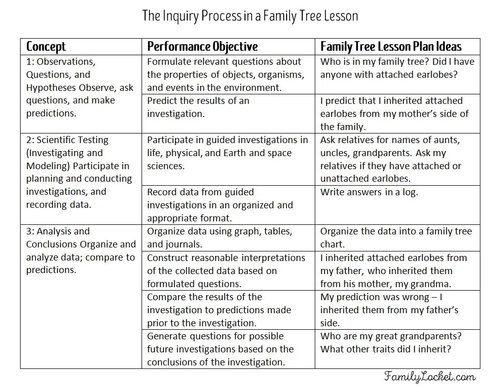 Family Lesson Plan for Kids. Lesson Plan English Family. Family members Lesson Plan. Lessons about Family.