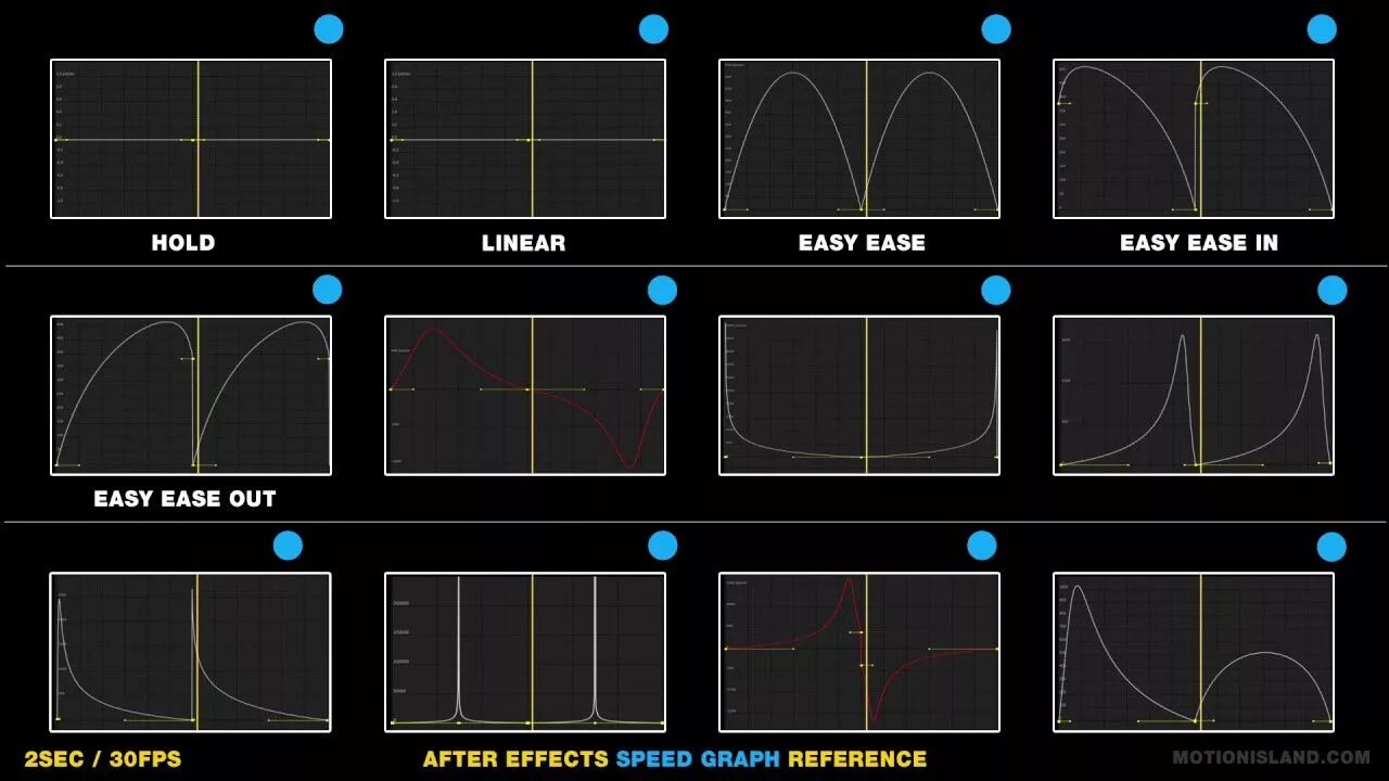 Графики в after Effects. Графики в AE. График after Effects. Графики анимации в after Effects.