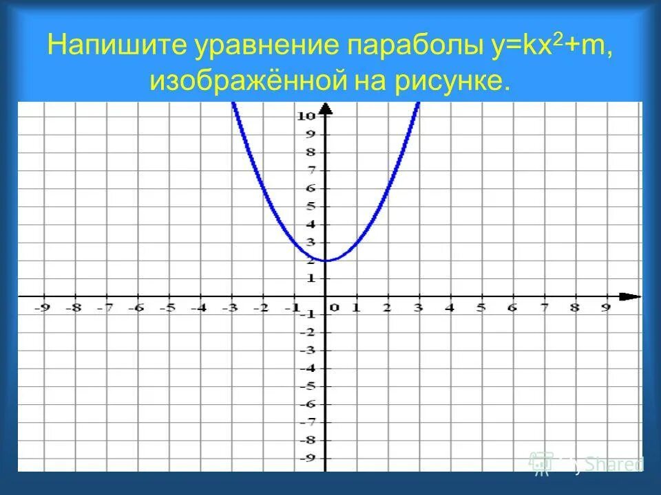 Функция y k x 9 класс