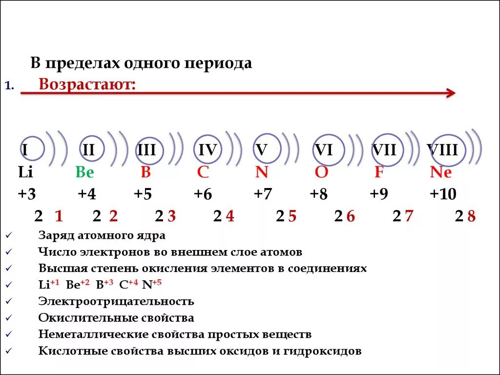 Ряд энергетических уровней. Как определить число внешних электронов в атоме. Как определить число внешних электронов. Число электронов на внешнем энергетическом уровне атома. Как определить электроны на внешнем энергетическом уровне.